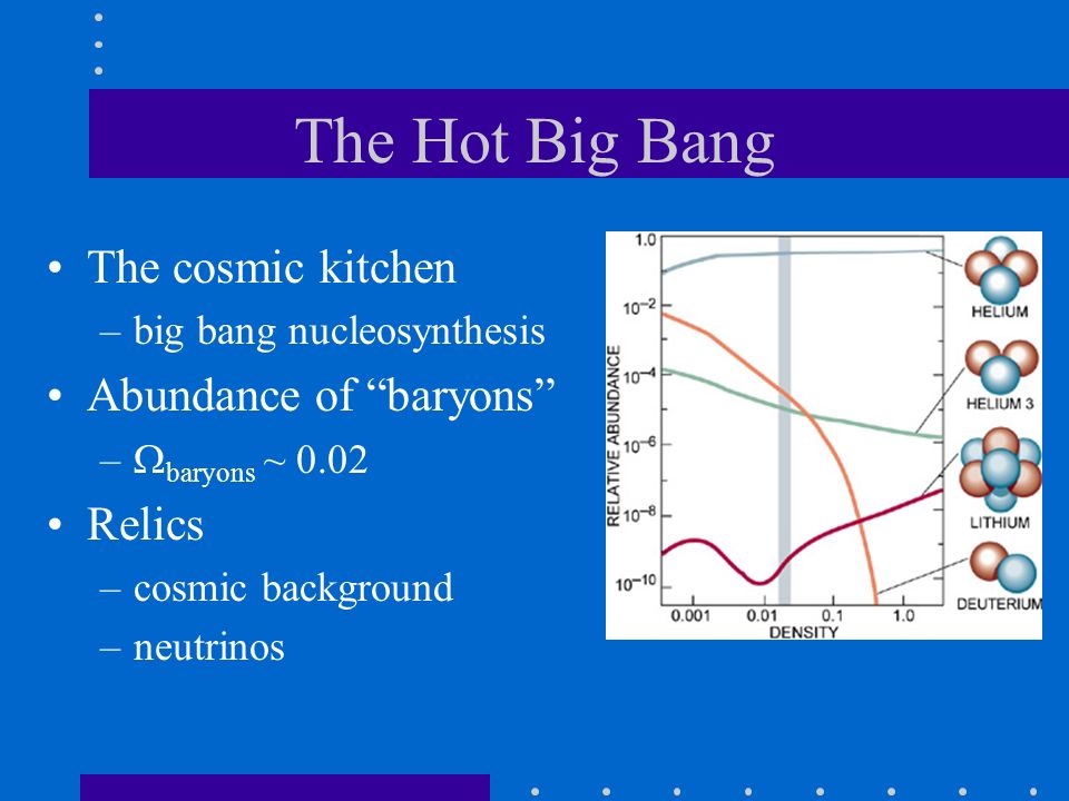 Big Bang nucleosynthesis